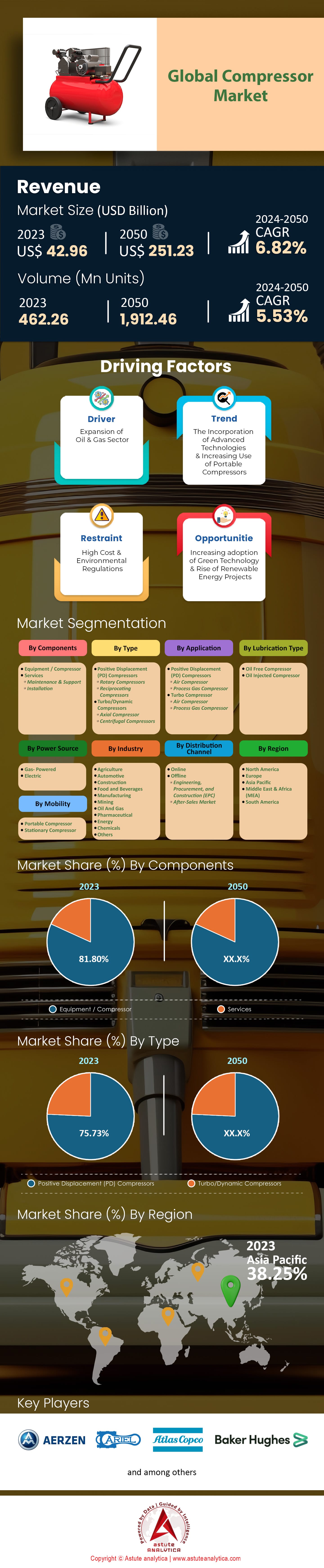 Mercado de compresores